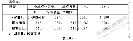 电子商务环境下消费者忠诚度的影响因素研究