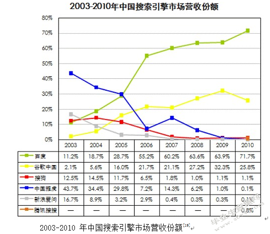 电子商务营销的策略及问题分析