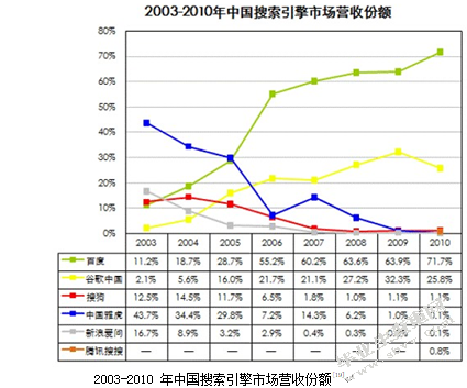电子商务在企业营销中运用策略分析
