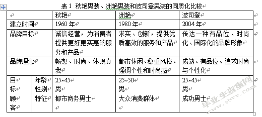 服装出口与对外贸易