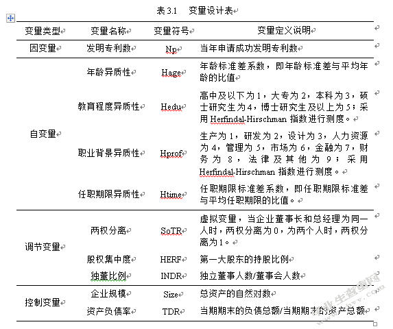 基于创业板高新技术企业的实证分析