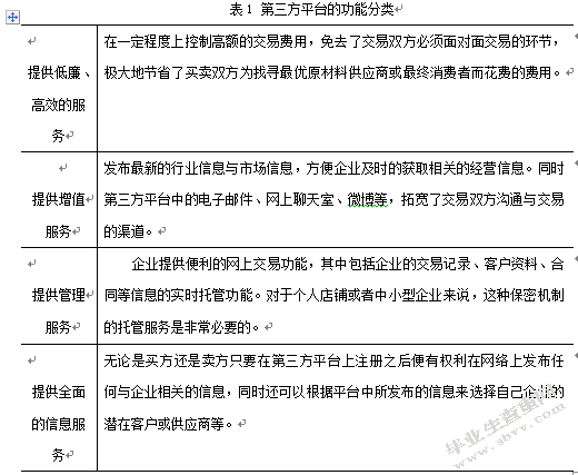 个人店铺在第三方平台的运营发展