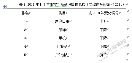 个人店铺在第三方平台的运营发展