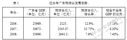 广东省旅游业对策探析