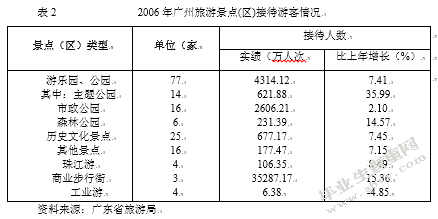 广东省旅游业对策探析