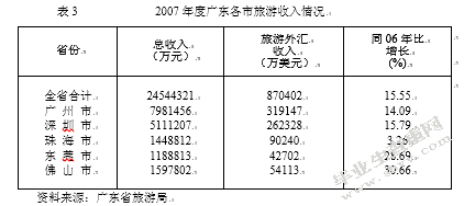 广东省旅游业对策探析