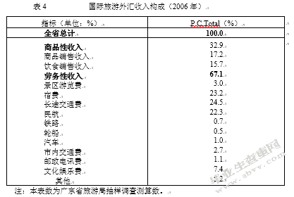 广东省旅游业对策探析