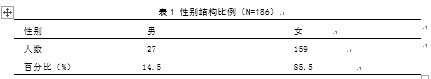 广东肇庆端州区广场健身舞开展现状的调查与分析