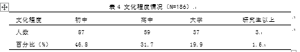 广东肇庆端州区广场健身舞开展现状的调查与分析