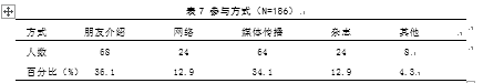广东肇庆端州区广场健身舞开展现状的调查与分析