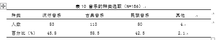 广东肇庆端州区广场健身舞开展现状的调查与分析