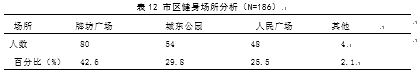 广东肇庆端州区广场健身舞开展现状的调查与分析