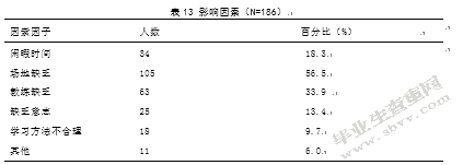 广东肇庆端州区广场健身舞开展现状的调查与分析
