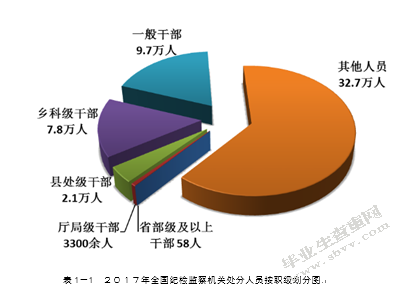 行政单位内部控制研究—以A行政单位为例