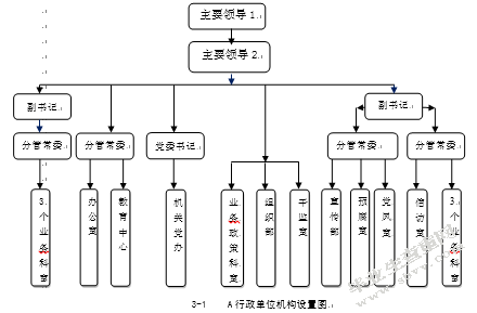行政单位内部控制研究—以A行政单位为例