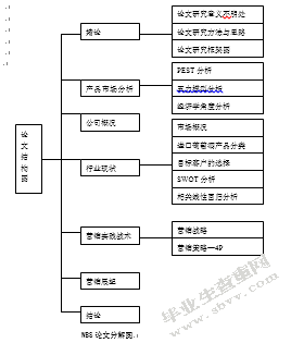 华利一品原装进口葡萄酒营销与实践分析