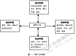 华利一品原装进口葡萄酒营销与实践分析