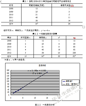 华利一品原装进口葡萄酒营销与实践分析