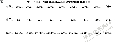 环境会计的运用与改革研究