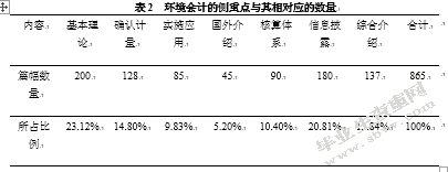环境会计的运用与改革研究