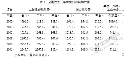 环境会计的运用与改革研究