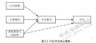 基于消费者行为意向分析的电子废弃物回收模式研究