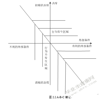 基于消费者行为意向分析的电子废弃物回收模式研究
