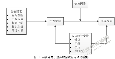 基于消费者行为意向分析的电子废弃物回收模式研究
