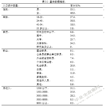 基于消费者行为意向分析的电子废弃物回收模式研究