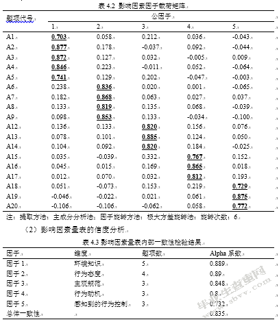 基于消费者行为意向分析的电子废弃物回收模式研究