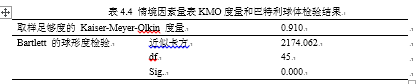 基于消费者行为意向分析的电子废弃物回收模式研究