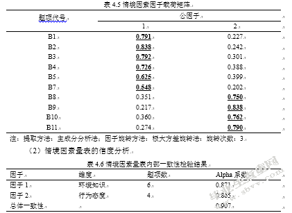 基于消费者行为意向分析的电子废弃物回收模式研究