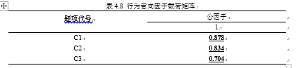 基于消费者行为意向分析的电子废弃物回收模式研究