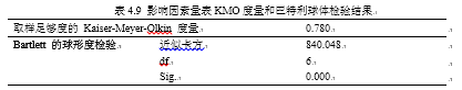 基于消费者行为意向分析的电子废弃物回收模式研究