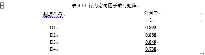 基于消费者行为意向分析的电子废弃物回收模式研究