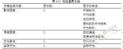 基于消费者行为意向分析的电子废弃物回收模式研究