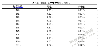 基于消费者行为意向分析的电子废弃物回收模式研究