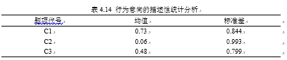 基于消费者行为意向分析的电子废弃物回收模式研究