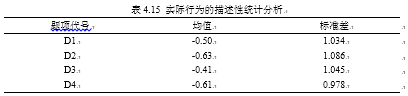 基于消费者行为意向分析的电子废弃物回收模式研究