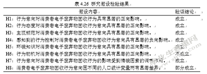 基于消费者行为意向分析的电子废弃物回收模式研究