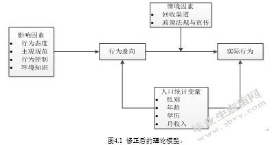 基于消费者行为意向分析的电子废弃物回收模式研究