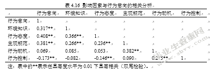 基于消费者行为意向分析的电子废弃物回收模式研究