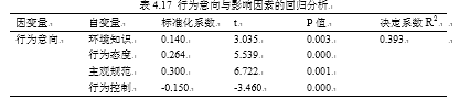 基于消费者行为意向分析的电子废弃物回收模式研究