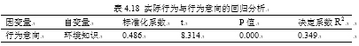基于消费者行为意向分析的电子废弃物回收模式研究
