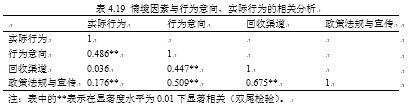 基于消费者行为意向分析的电子废弃物回收模式研究