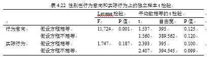 基于消费者行为意向分析的电子废弃物回收模式研究