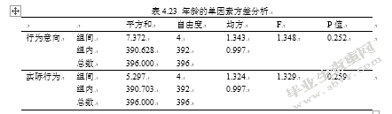 基于消费者行为意向分析的电子废弃物回收模式研究