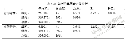 基于消费者行为意向分析的电子废弃物回收模式研究