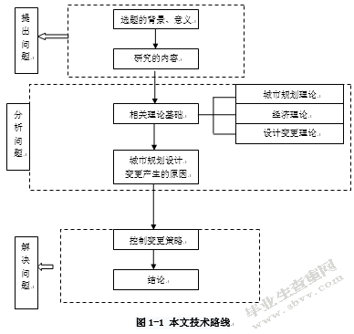 开发区城市规划设计实施过程中变更的产生与控制