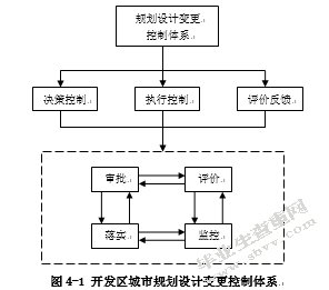 开发区城市规划设计实施过程中变更的产生与控制